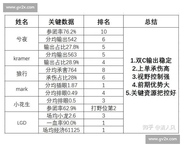 英雄联盟赛事竞猜全攻略助你精准判断胜负走向数据分析与阵容解读